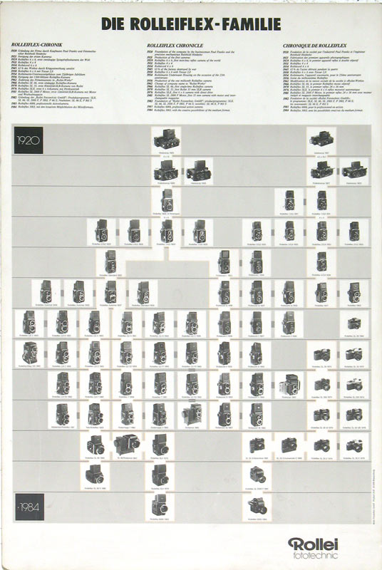 Rolleiflex affiche arbre généalogique